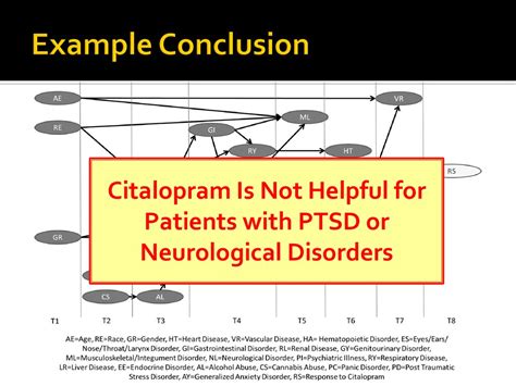 Citalopram Conclusion