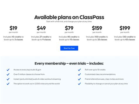 ClassPass Benefits