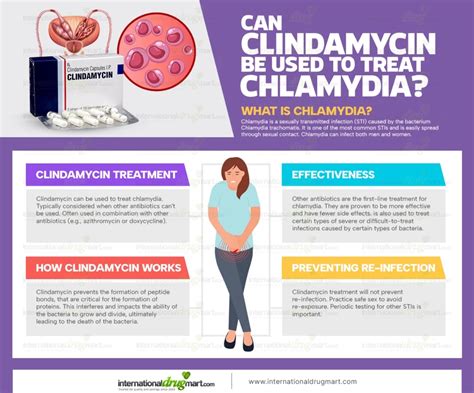 Clindamycin Cures