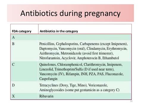 Clindamycin Pregnancy
