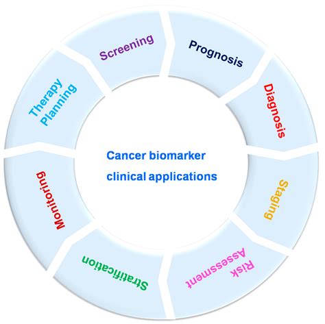 Clinical Applications