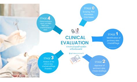 Clinical Evaluation and Empirical Treatment