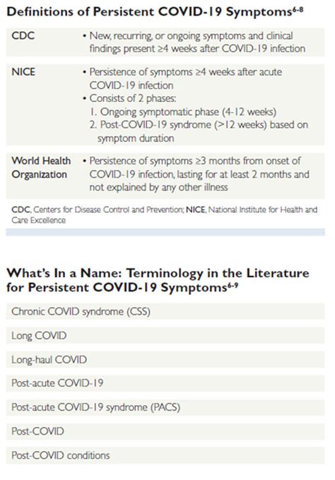 Clinical Presentation and Diagnosis
