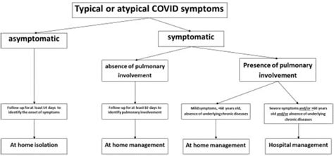 Clinical Presentation of COVID-19 Diarrhea