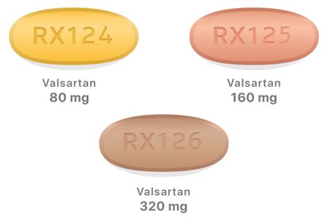 Clinical Uses of Valsartan