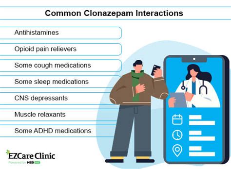 Clonazepam Interactions