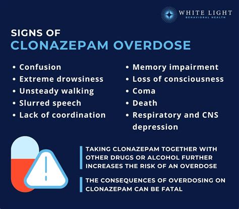 Clonazepam Overdose
