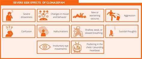 Clonazepam Side Effects