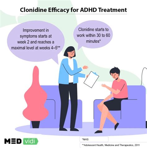 Clonidine ADHD
