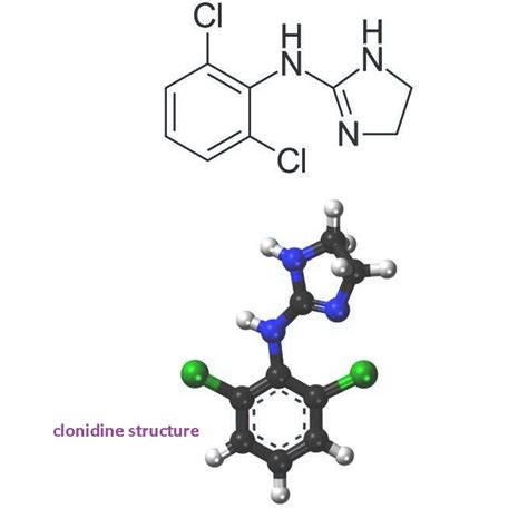 Clonidine Introduction