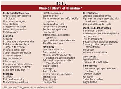 Clonidine for Pain Management