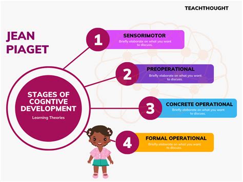 Cognitive Development in Children