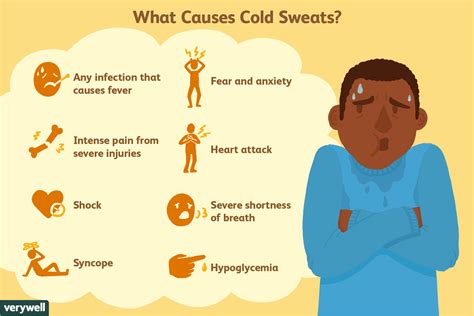 Cold Sweats