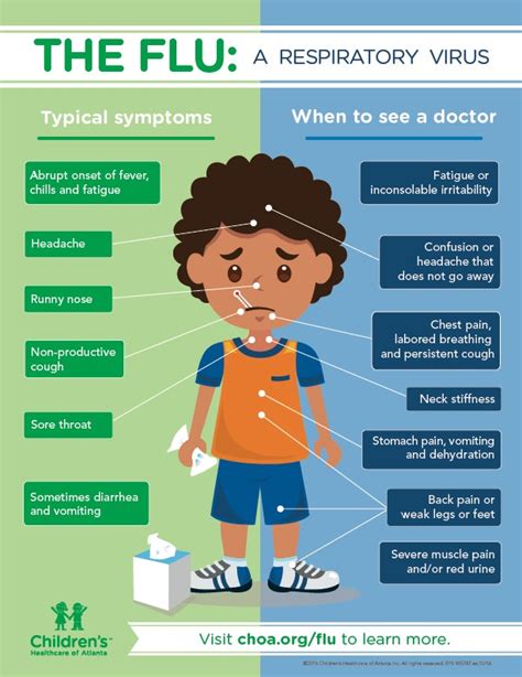 Cold Symptoms in Different Age Groups