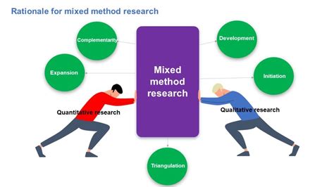 Combined Methods