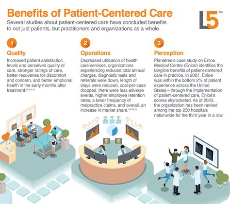 Commitment to Patient-Centered Care