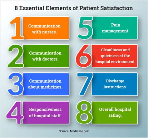 Commitment to Patient Satisfaction