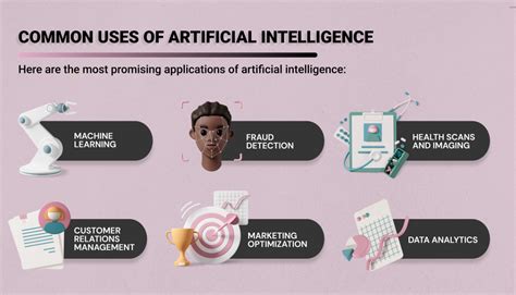 Common Applications of AIC