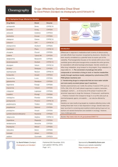 Common Drugs Affected by Genetics