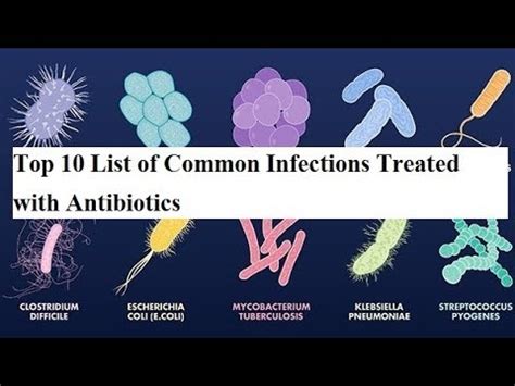 Common Infections Treated with Z Pack