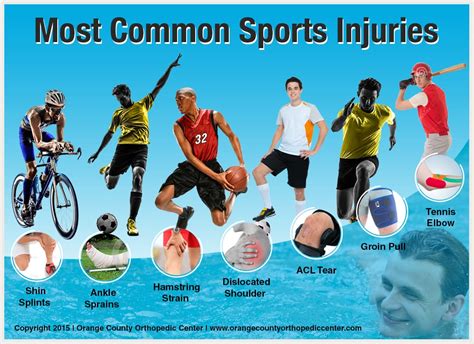 Common Injuries and Conditions