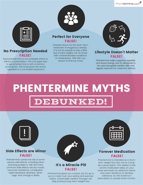 Common Misconceptions About Phentermine