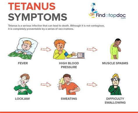 Common Misconceptions About Tetanus Toxoid