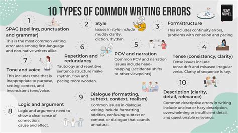 Common Mistakes
