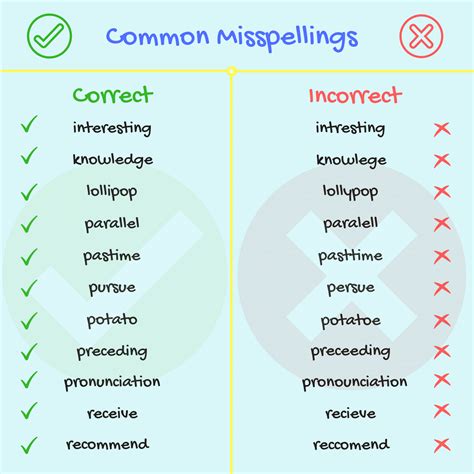 Common Mistakes