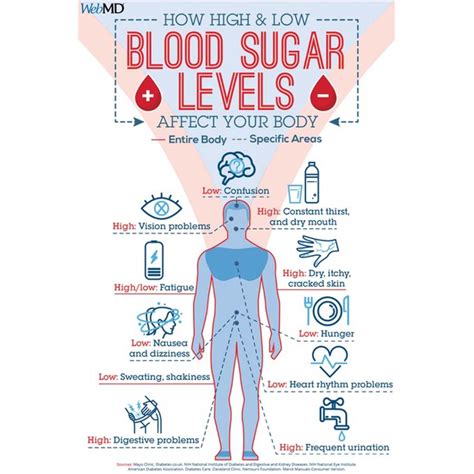 Common Mistakes That Can Disrupt Blood Sugar Levels