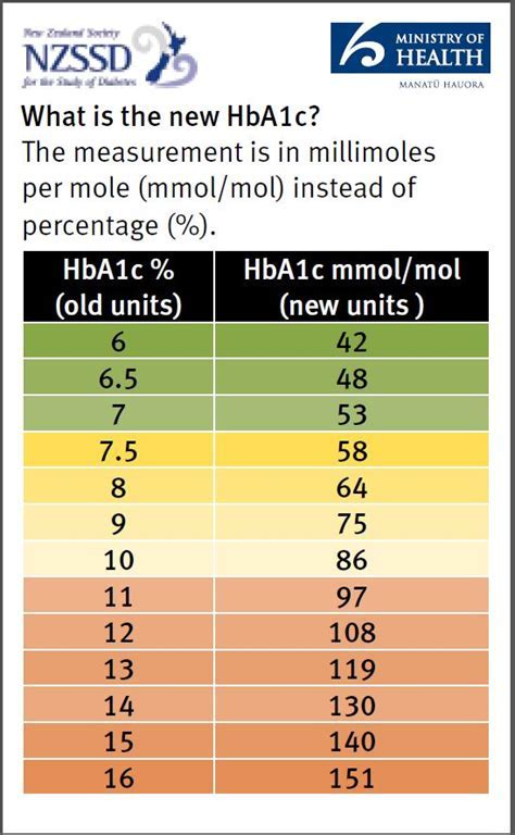Common Mistakes in Blood Sugar Management
