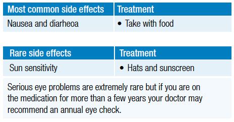 Common Plaquenil Side Effects