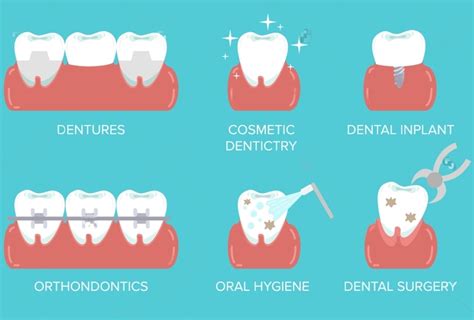 Common Procedures in Aspen Dentistry
