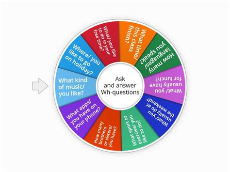 Common Questions and Concerns