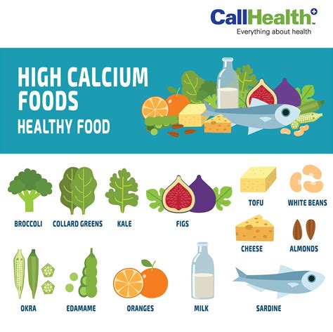 Common Questions About High Calcium Foods