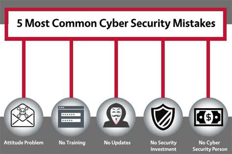 Common Sign On Security Mistakes