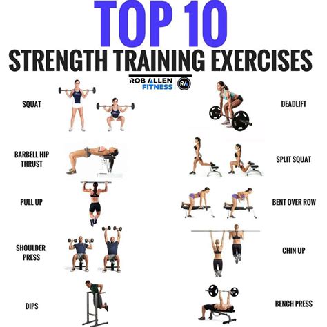 Common Strength Training Exercises