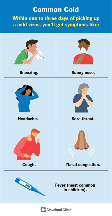 Common Symptoms