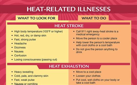 Common Temperature-Related Illnesses