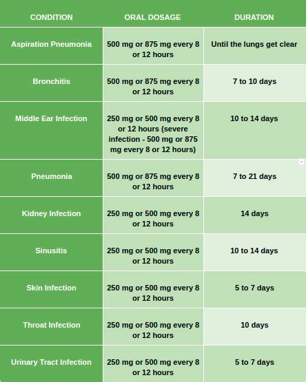 Common Uses of Augmentin