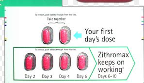 Common Uses of Zpack