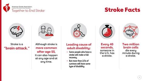 Community-Based Initiatives for Stroke Prevention