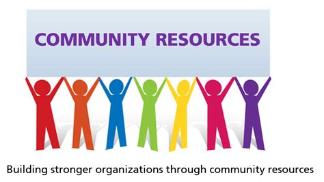 Community Support and Resources