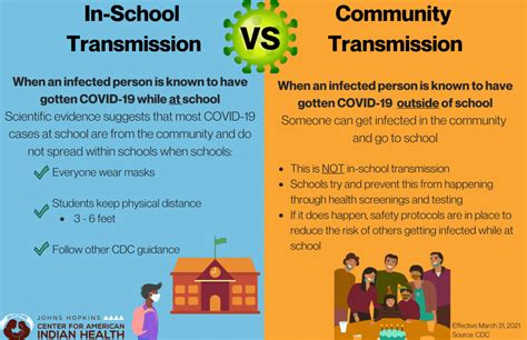 Community Transmission