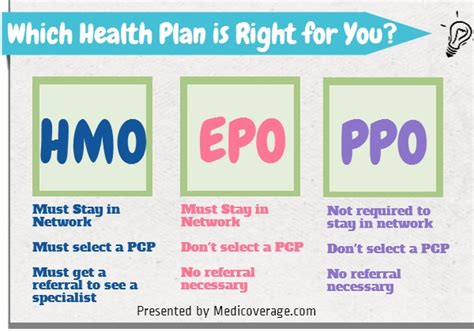 Comparing HMO and PPO Plans
