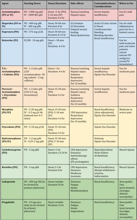 Comparison with Other Pain Management Options