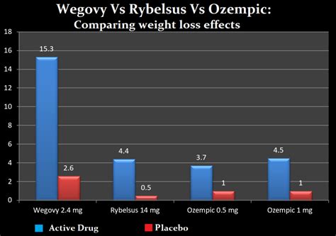 Comparison with Other Weight Loss Aids