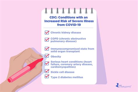 Complications And High-Risk Groups
