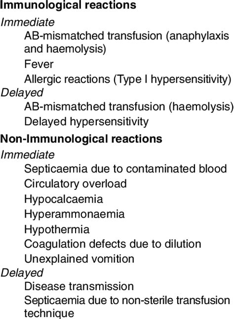 Complications Long-Term Effects