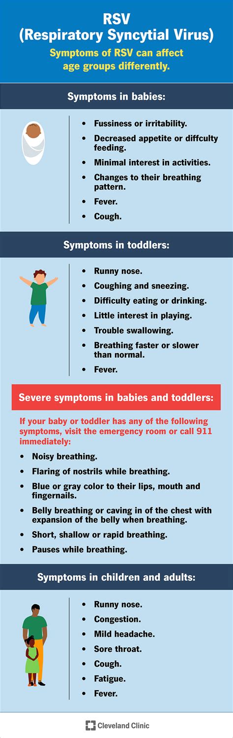 Complications of RSV